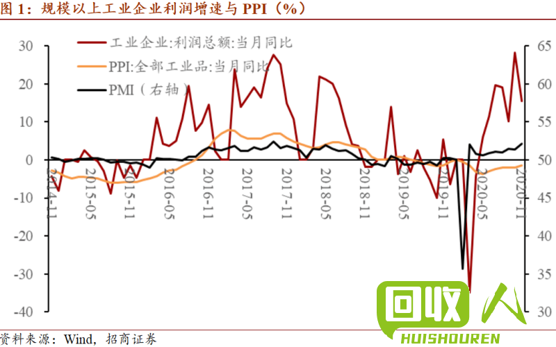 行情分析：废纸芯管价格上涨势头强劲 废纸芯管最新行情