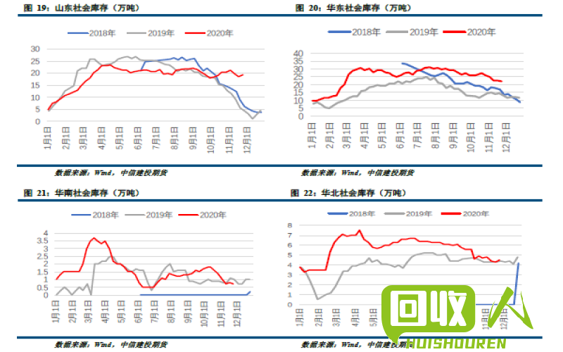 废铁价格走势报告：河南1月10日销售数据详解 河南废铁1月10日价格走势