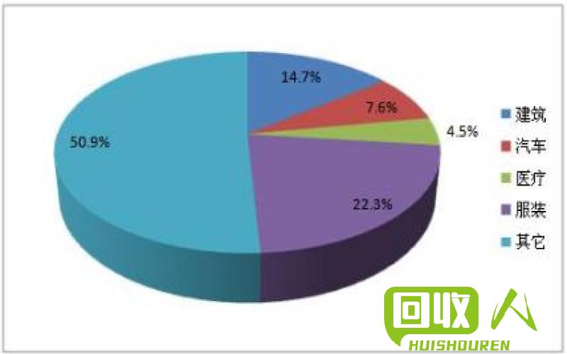 TPU价格解析：市场行情与应用前景 tpu价格多少