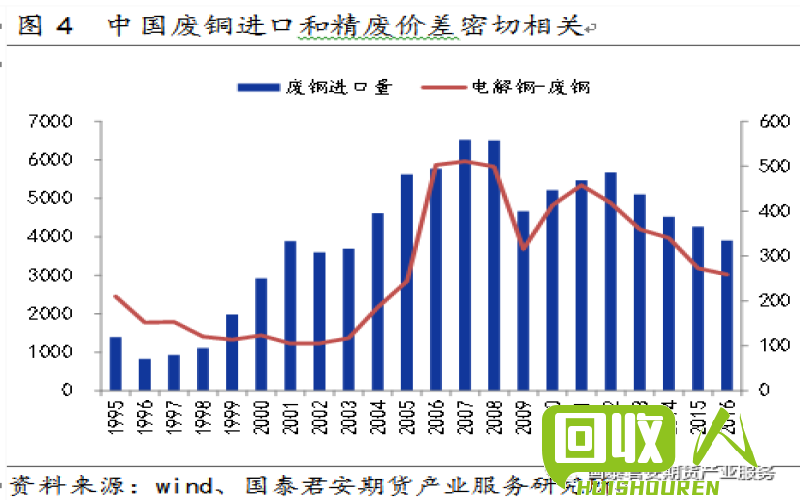 废铜市场价格走势及影响因素分析 今日湖北武汉废铜价格