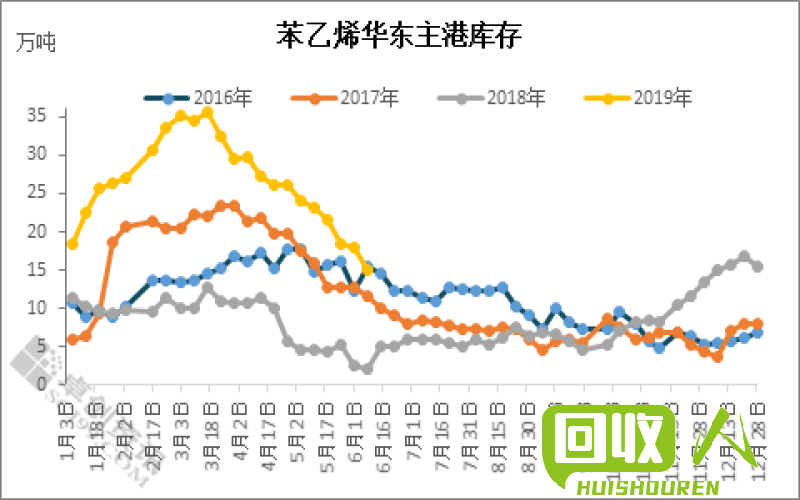 镇江废纸价格走势及影响因素 今日江苏镇江废纸价格