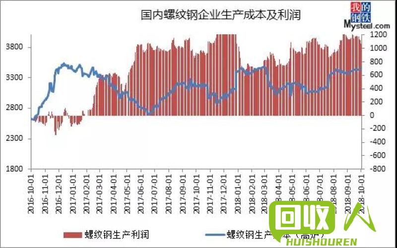 钢材价格疯狂波动！你了解最新动向吗？ 今日钢材价格最新价格废