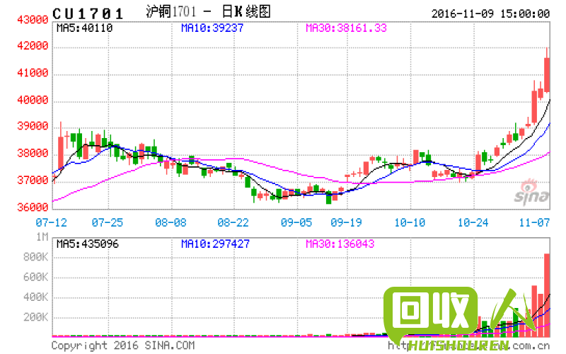 拨线铜价格报告及行情分析 今日最新拨线铜价