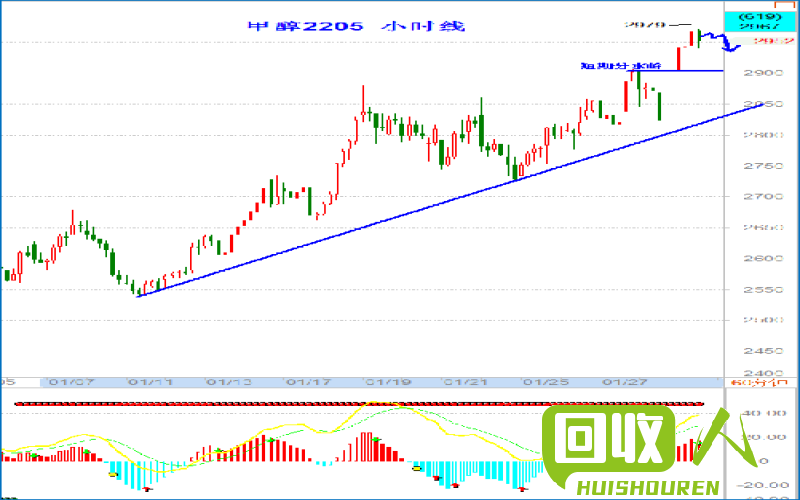 废油行情分析及价格预测 今日废油价格