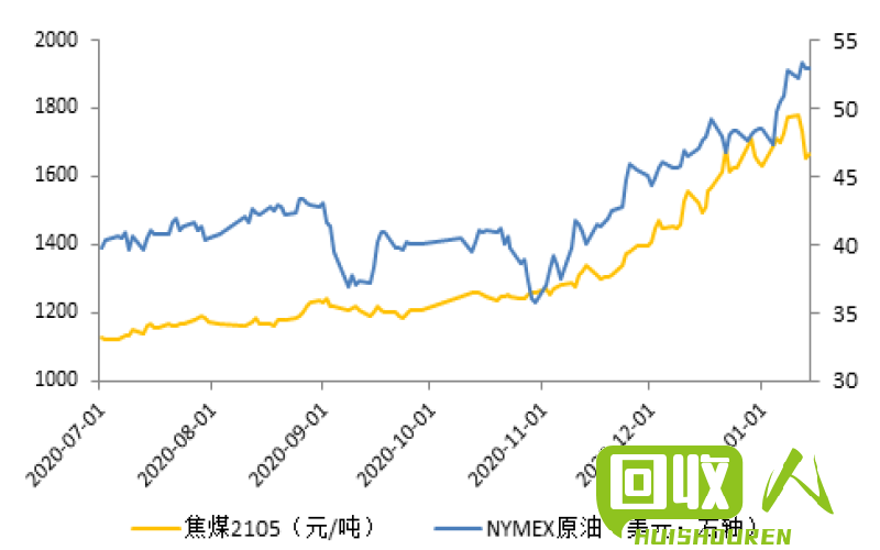 铅价走势及对国内产业的影响 国内铅价最新