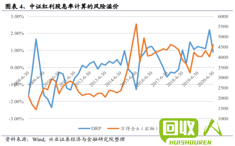 铁矿石价格走势及未来趋势预测 废铁历史价格走势图