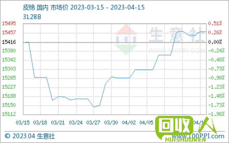 苏州锡箔色灰价格：价格走势、市场前景及应用前景 苏州锡箔灰多少一斤