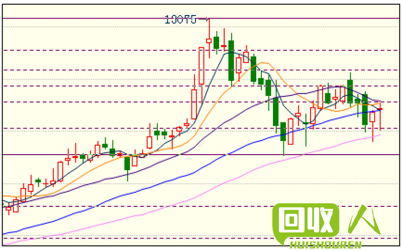 铝价行情分析及未来走势预测 最新铝价格走势图