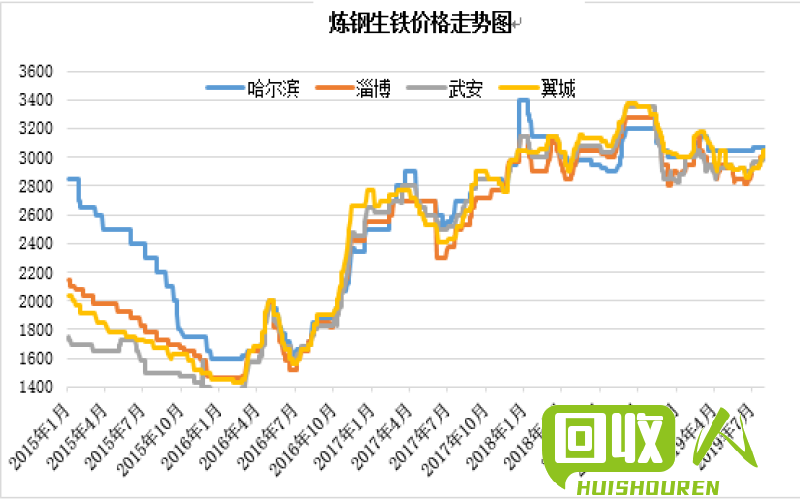 铸造行业生铁价格波动及影响分析 铸造生铁价格最新行情