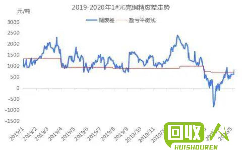 重庆废铜价格今日行情及市场影响 今日重庆废铜价是多少