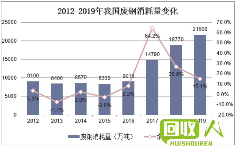 废铁行情变化及未来趋势 国内废铁行情的趋势图