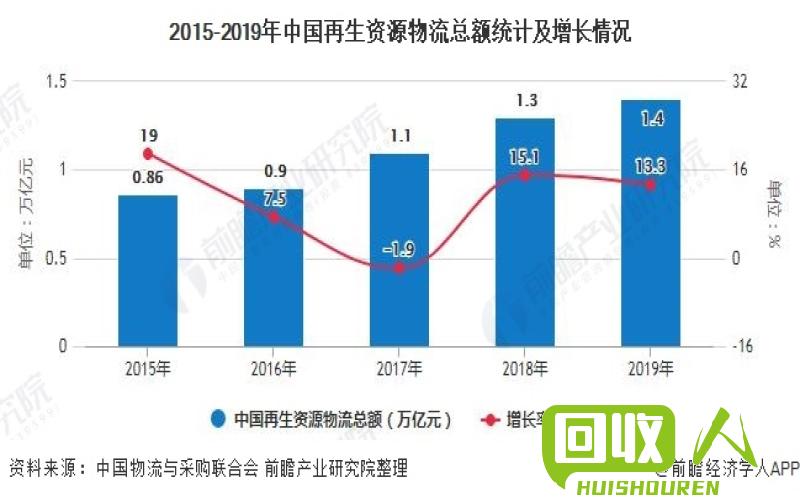 电机废线回收价格查询及行业发展现状 电机废线价格是多少