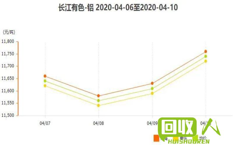 长江地区铝价走势及影响因素 今日长江现货的铝价