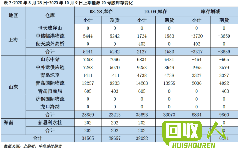 高压颗粒价格及市场因素分析 高压颗粒价格多少