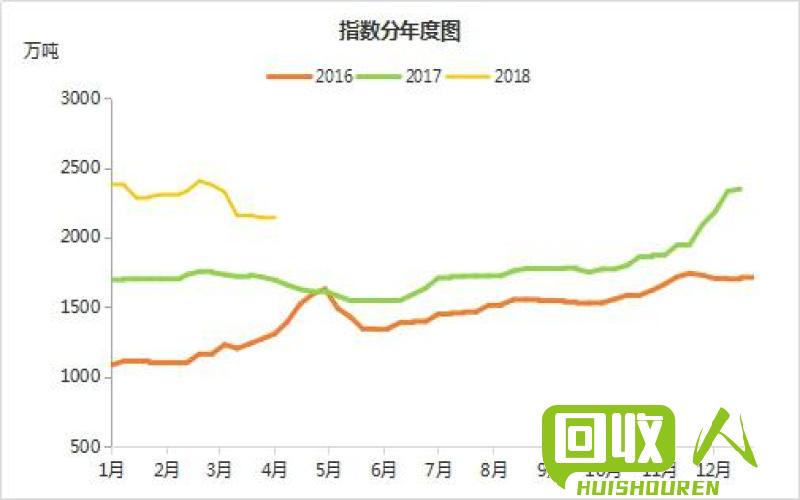 临沂金属城市场涨跌情况 临沂金属城今日价格