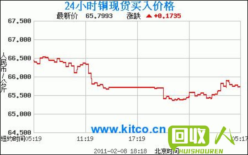 铜价日报：探析今日锡价走势 铜价格 今日锡价