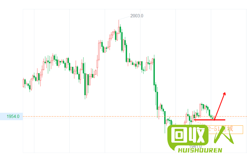 废纸价格走势分析 废纸今日最新行情