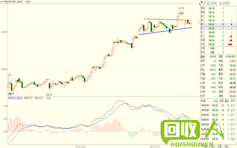 废铁站铜价今日最新行情：实时价格分析及行情预测 废铁站铜的价格最新报价